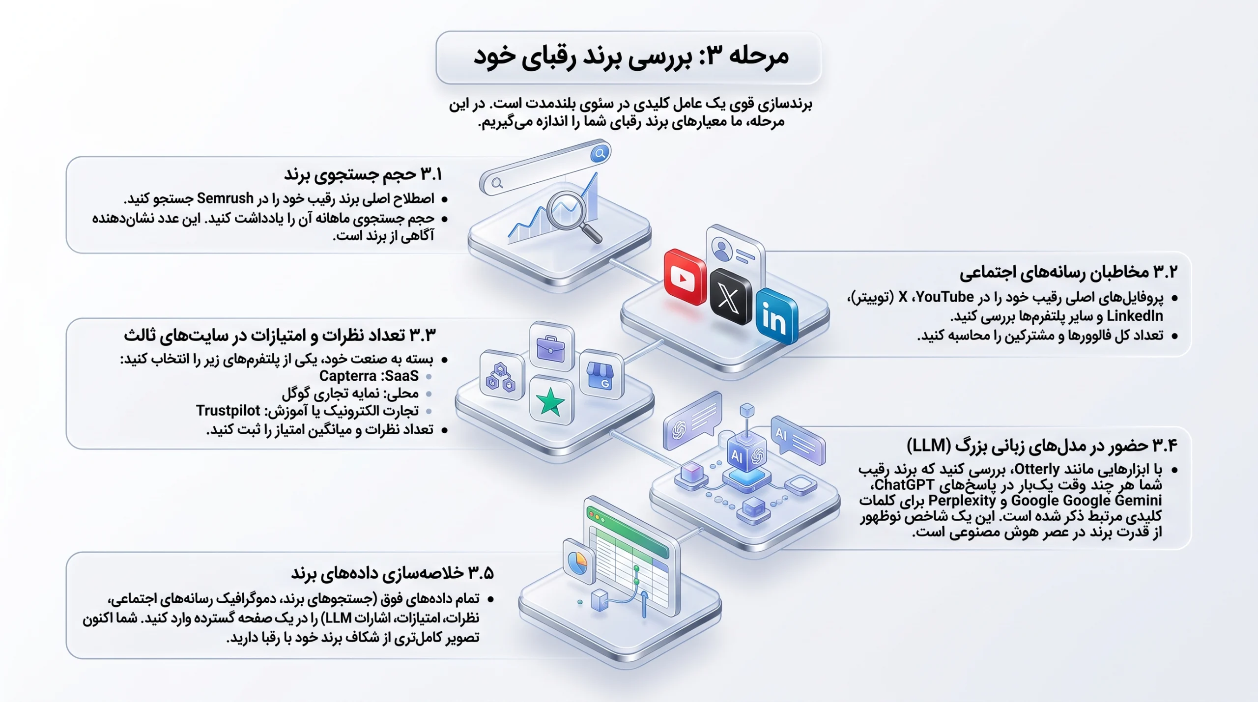 بررسی برند رقبای سئو
