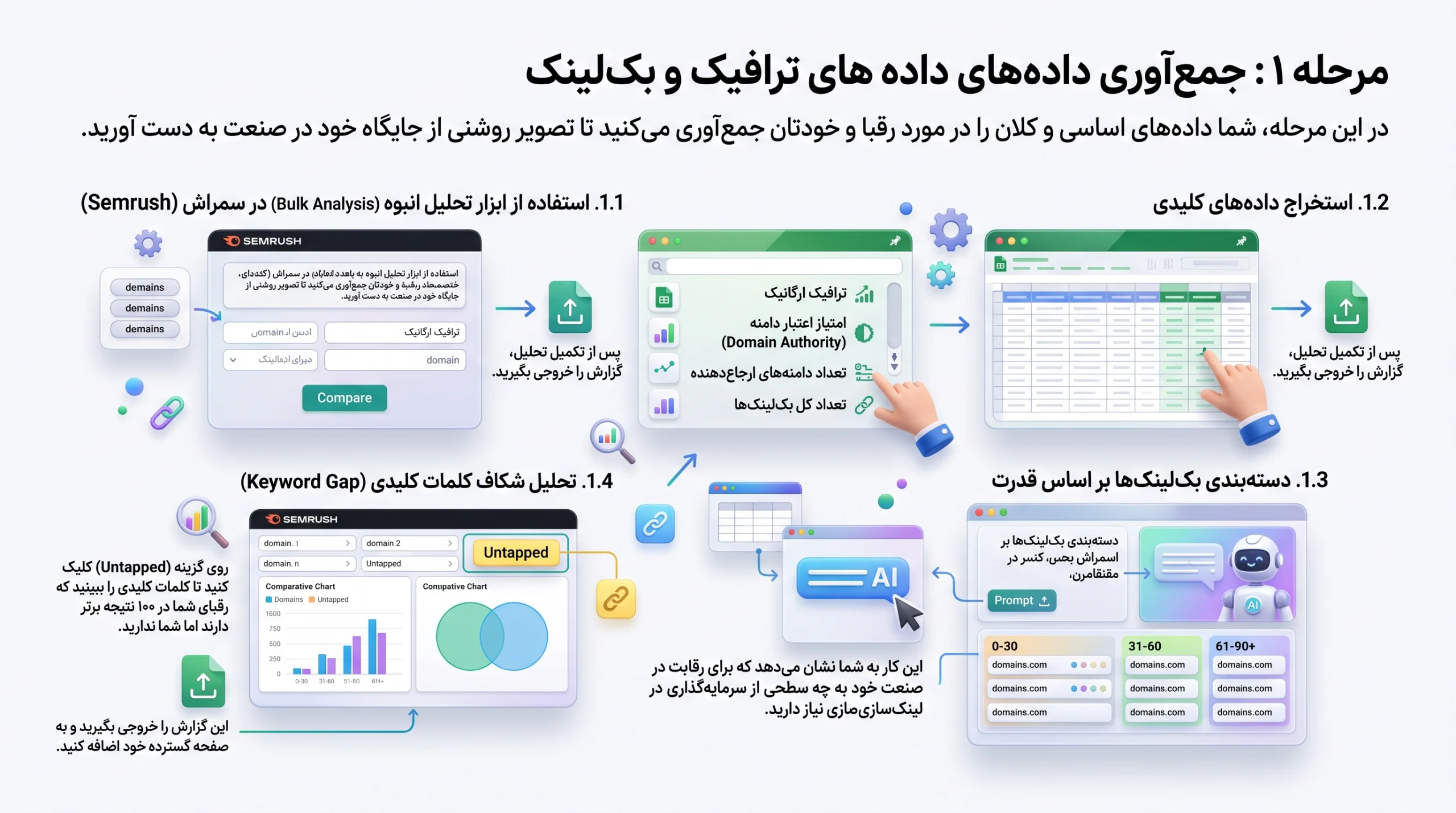 جمع آوری داده های رافیک و بکلینک