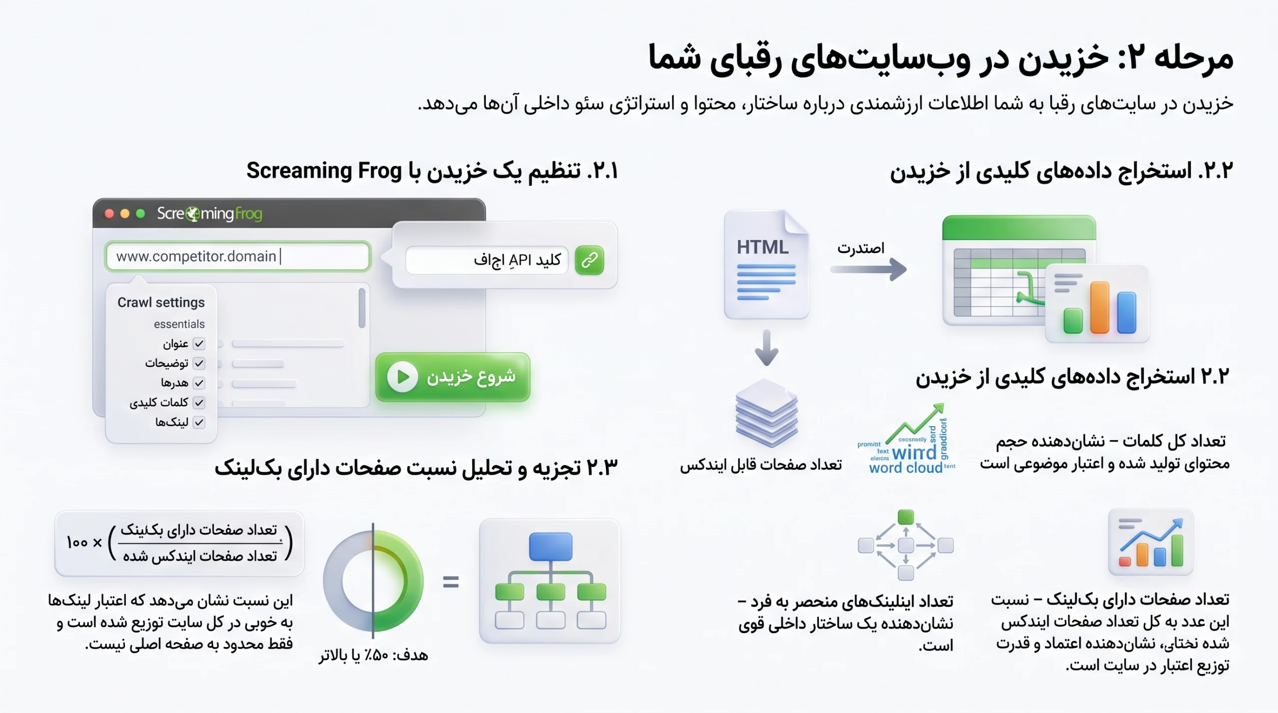 کراول سایت رقبا