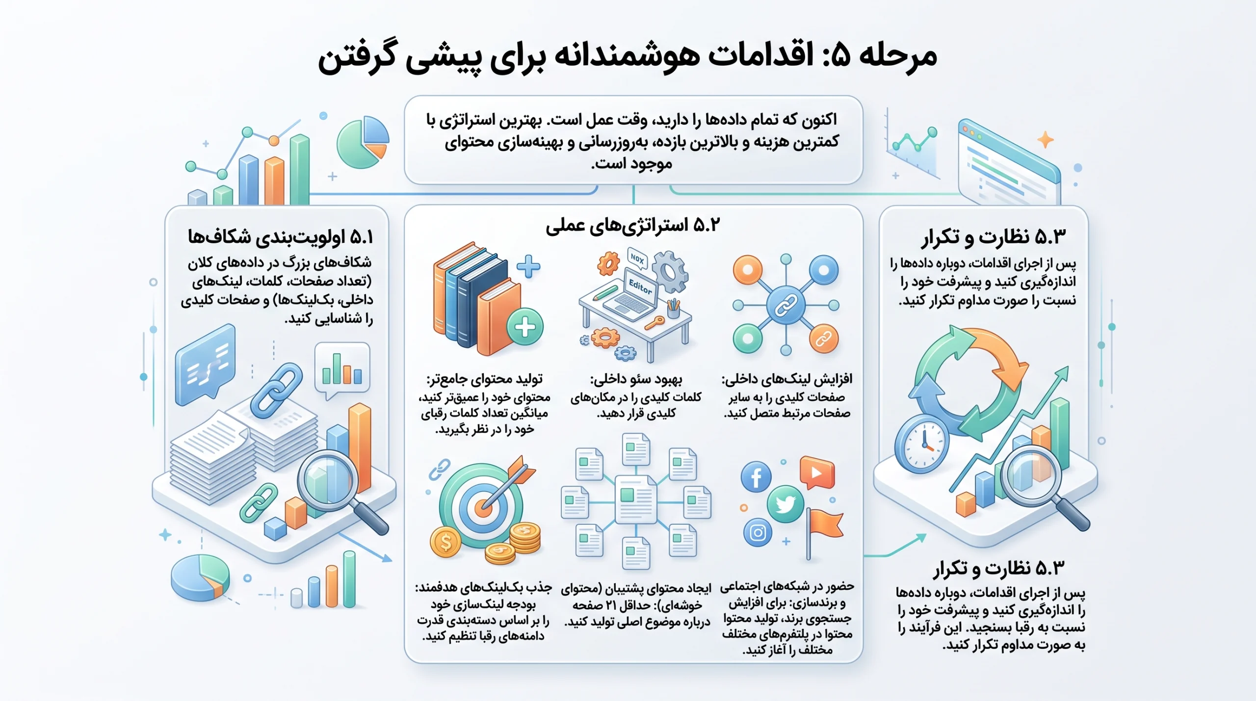 رتبه گرفتن در سئو با آنالیز رقبای سئو