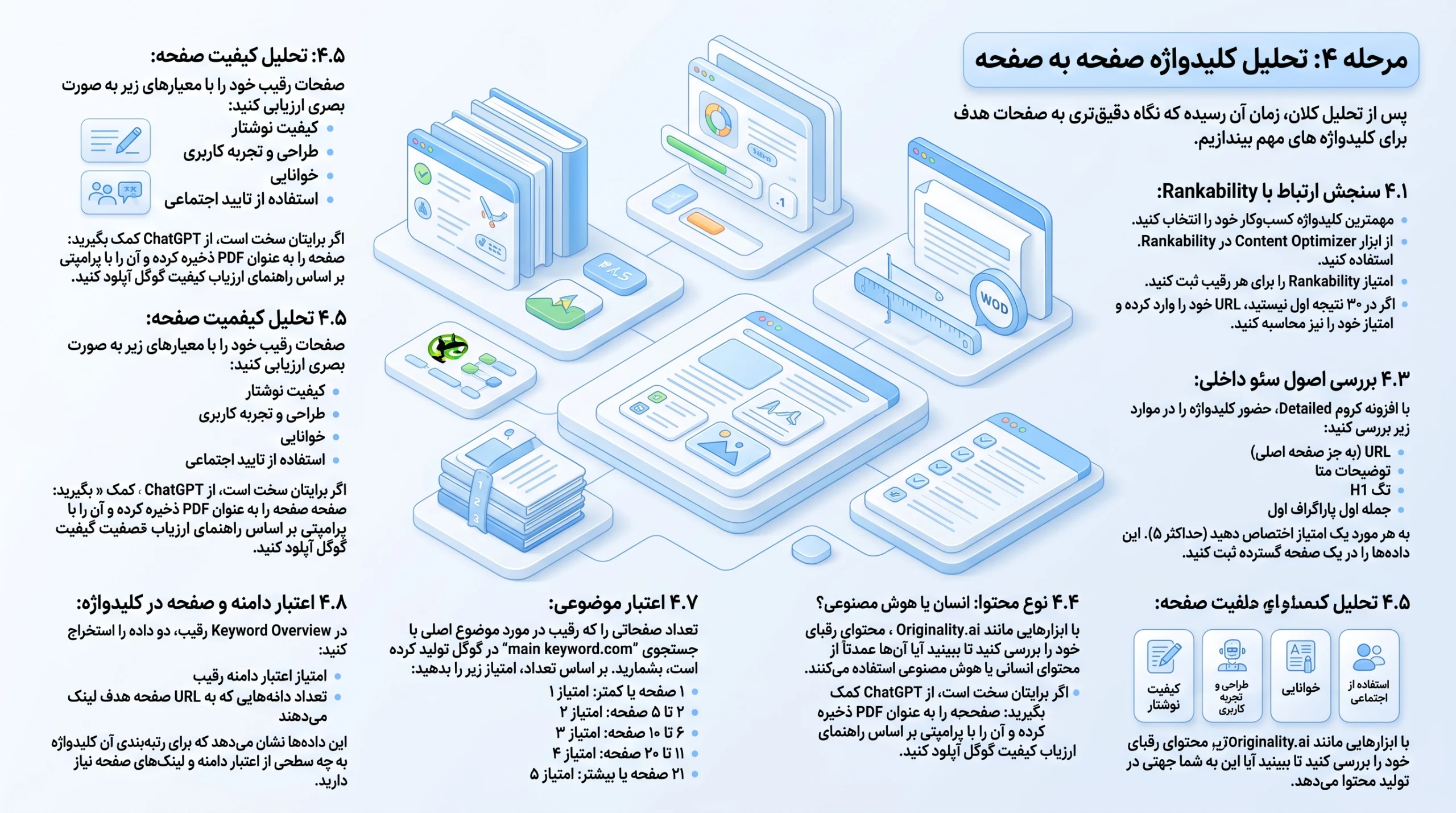 تحلیل کلمات کلیدی در آنالیز رقبای سئو