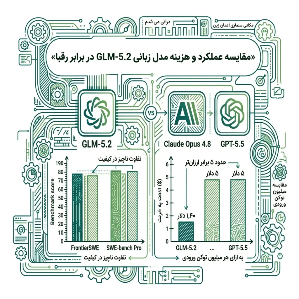 معرفی GLM-5.2