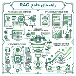 راهنمای جامع RAG