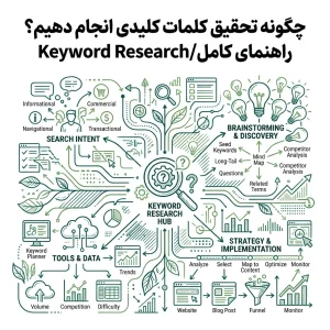 تحقیق کلمات کلیدی با هوش مصنوعی